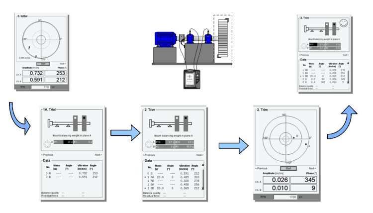 普盧福動(dòng)平衡儀VIBXPERT II