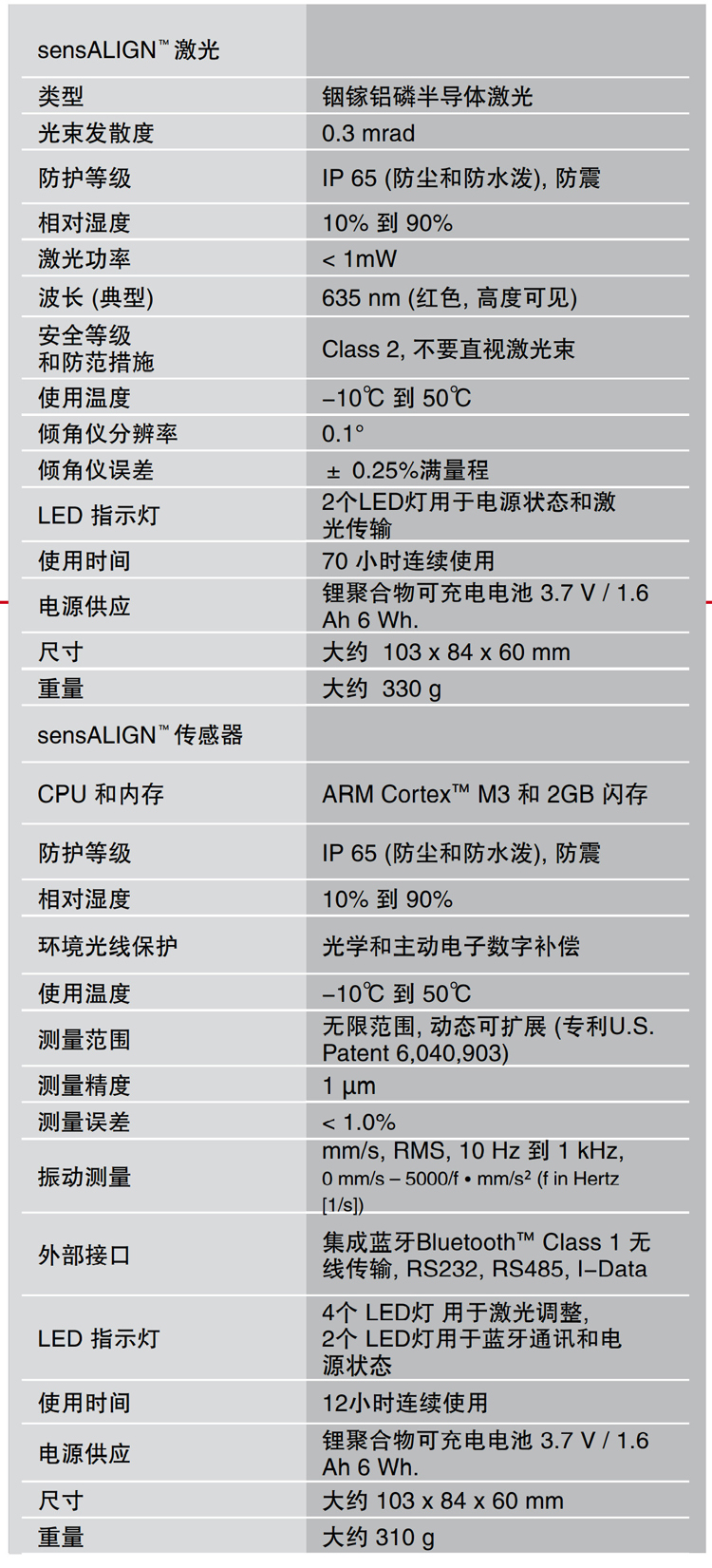 ROTALIGN Ultra iS激光對中儀
