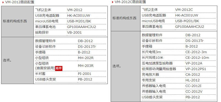 日本IMV VM-2012振動分析儀