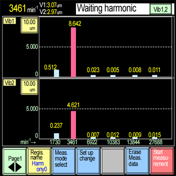 日本SIGMA動平衡儀SB-7700