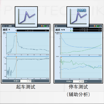 普盧福振動分析儀VIBXPERT-II