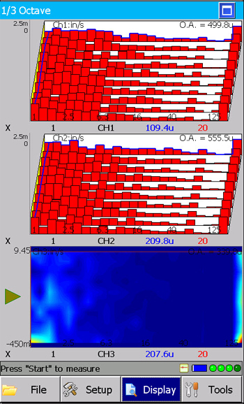 Fieldpaq-II動平衡儀