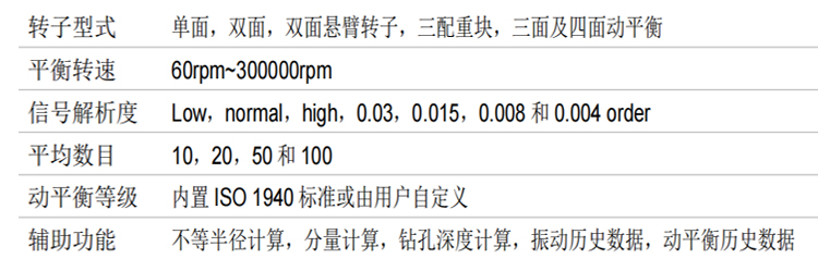 Fieldpaq-II動平衡儀
