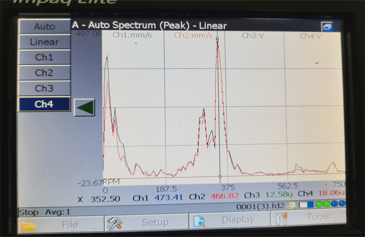 Impaq Elite多通道振動采集儀