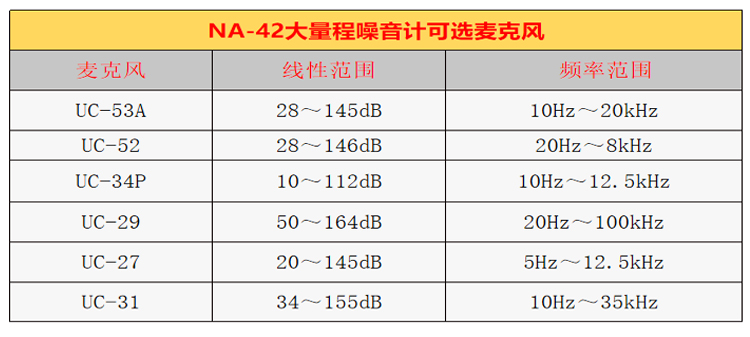日本RION噪音計NA-42