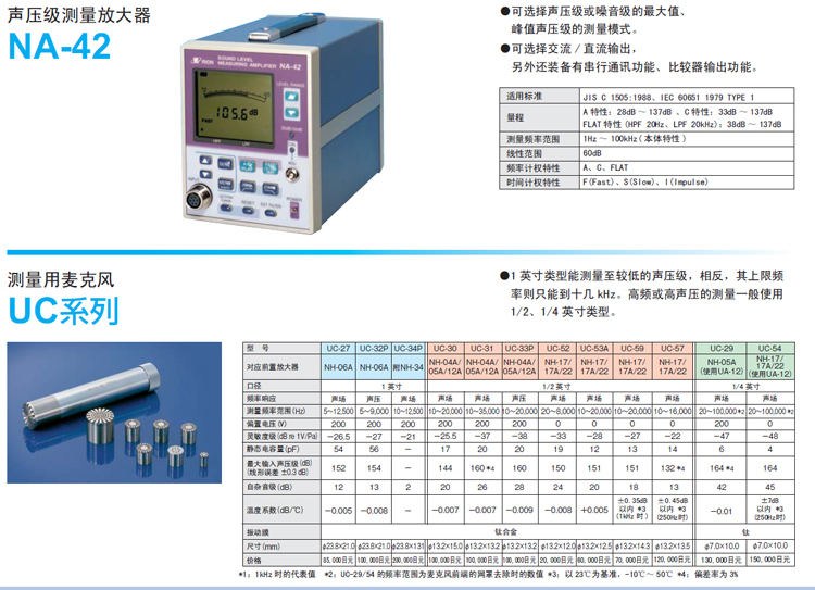 日本RION噪音計NA-42