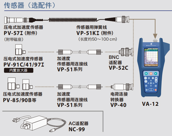 VA12振動(dòng)分析儀