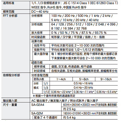 SA-02多通道噪音分析儀