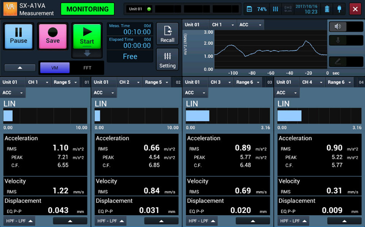 SA-A1四通道振動分析儀