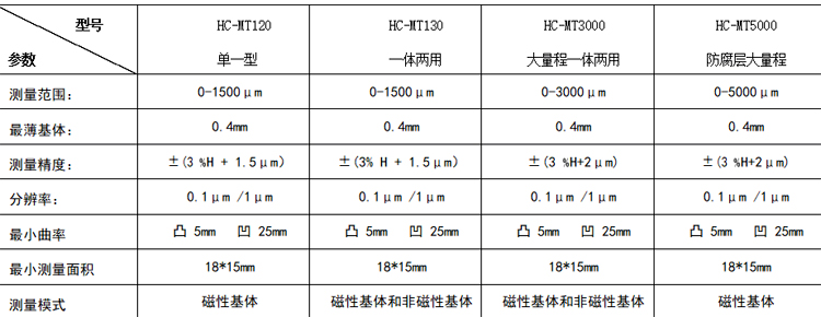 HC-MT130 涂層測(cè)厚儀