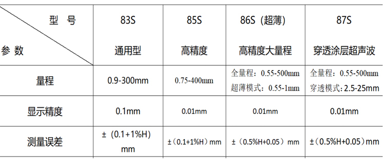 HC-UMT85S超聲波測厚儀