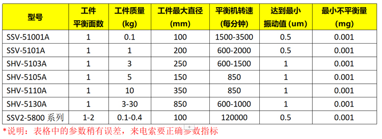 SSV-5100動(dòng)平衡機(jī)