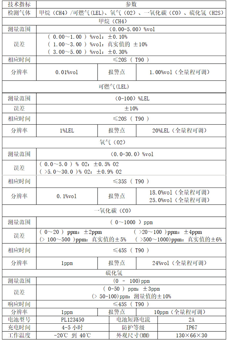 四合一氣體檢測儀