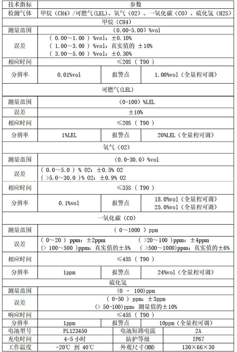 可燃?xì)怏w檢測(cè)儀