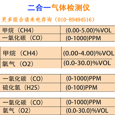 二氧化碳檢測(cè)儀
