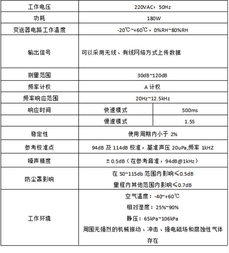 實(shí)時噪聲監(jiān)測儀