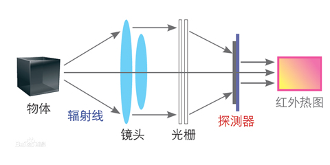 H10紅外熱像儀與測(cè)溫槍有何區(qū)別